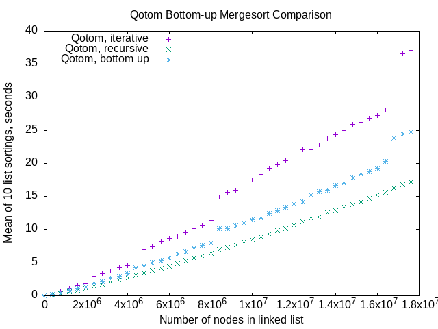 Qotom only compare algorithms benchmark graph