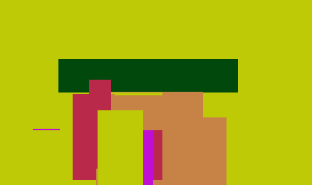 client port number, spike