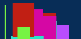 histogram of connection ET