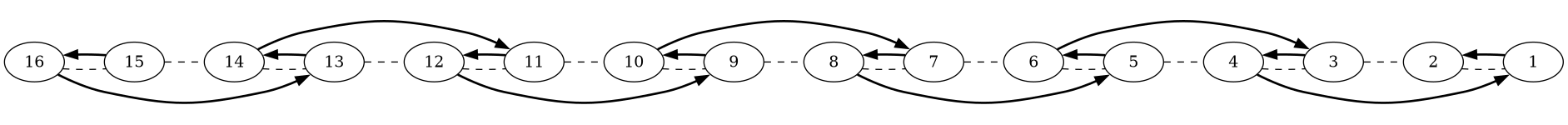 16-node linked list, pairs of nodes merged