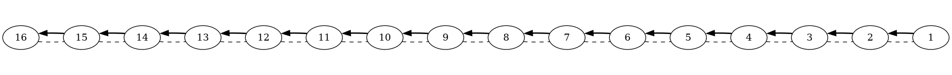 16-node linked list, sorted in increasing data values